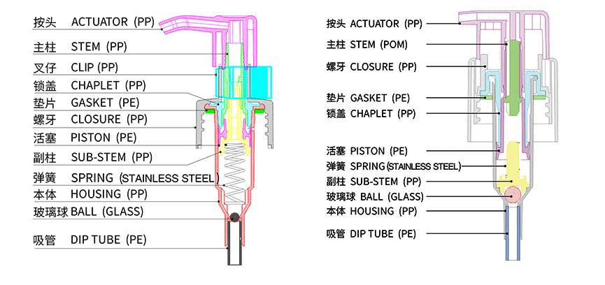 Internal structure diagram